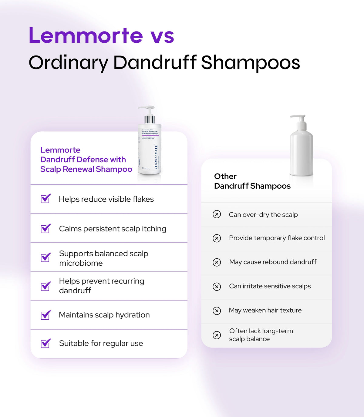 Dandruff Defense with Scalp Renewal Shampoo