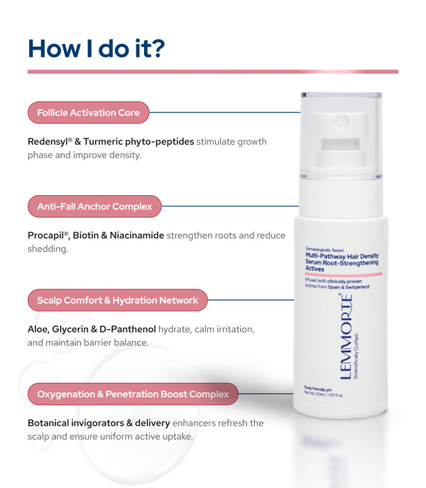 Lemmorte® Multi-Pathway Hair Density Serum with Root-Strengthening Actives