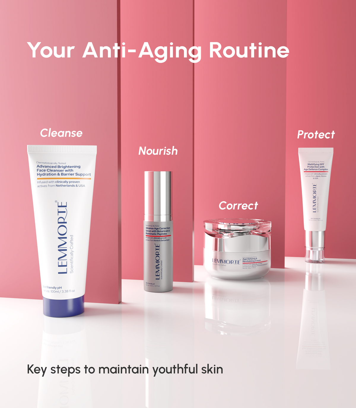 Advanced Age Correction Serum with Botanicals & Biomimetic Peptides