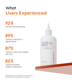 Lemmorte® Advanced De-Tan & Pigmentation Control Body Serum