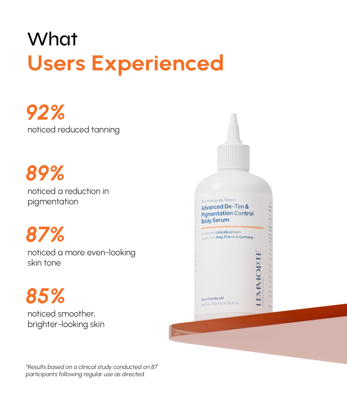 Lemmorte® Advanced De-Tan & Pigmentation Control Body Serum