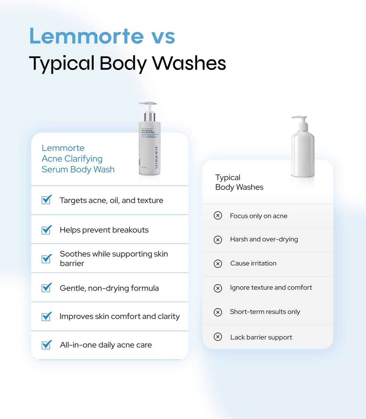 Acne Clarifying Serum Body Wash (Kit)