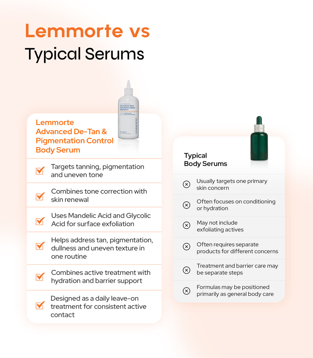 Lemmorte® Advanced De-Tan & Pigmentation Control Body Serum