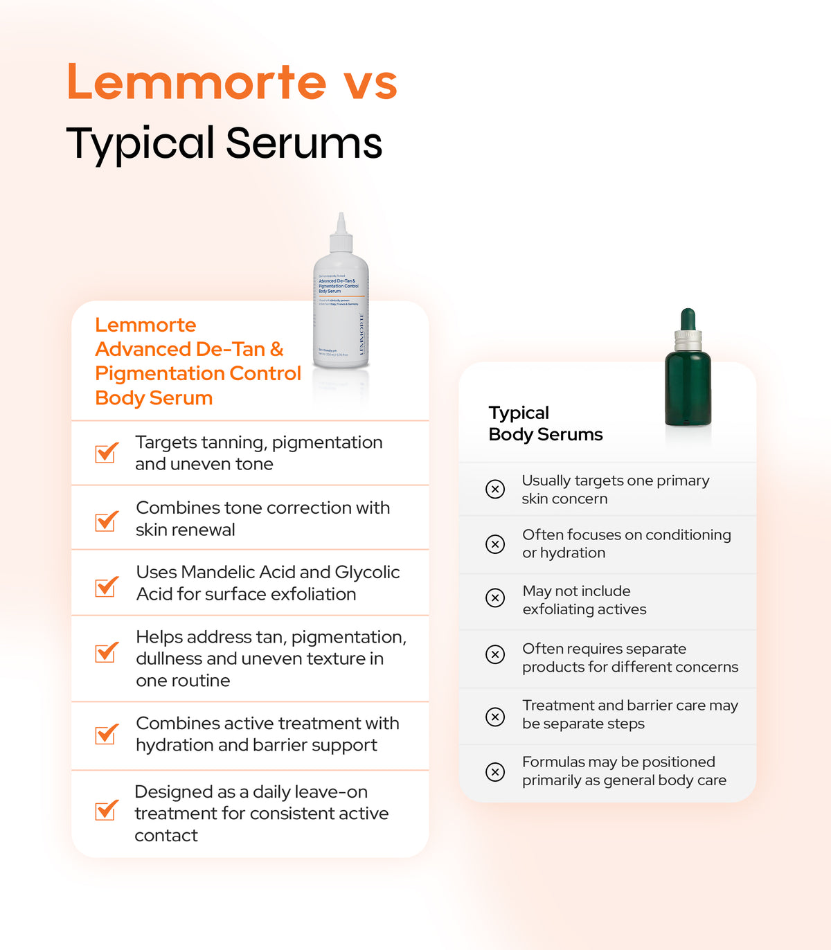 Lemmorte® Advanced De-Tan & Pigmentation Control Body Serum