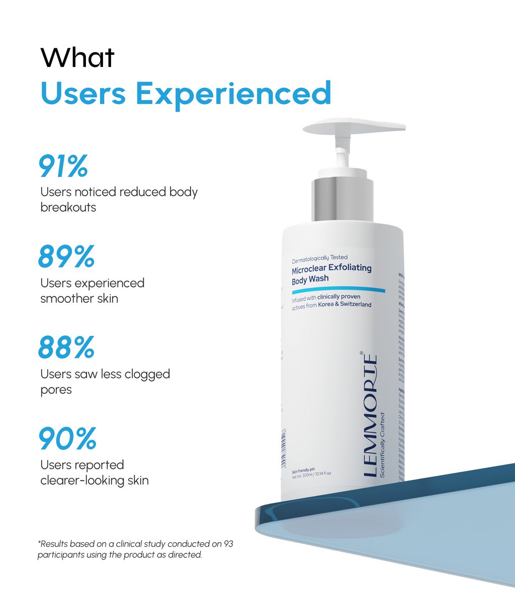 Microclear Exfoliating Bodywash 300ml Pack Of 2