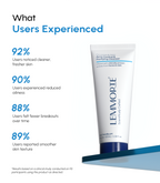 Acne Control & Purifying Cleanser