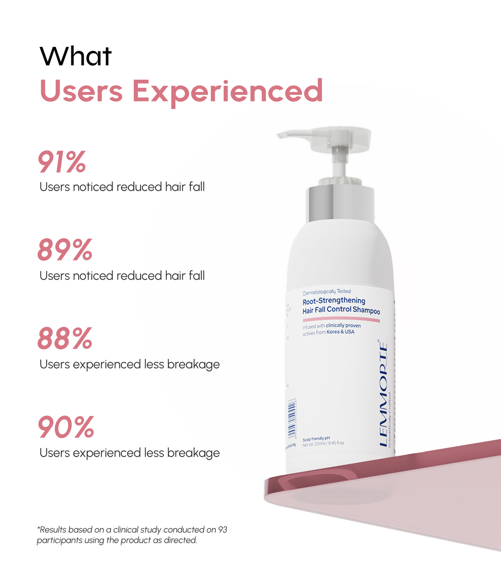 Root-Strengthening Hair Fall Control Shampoo