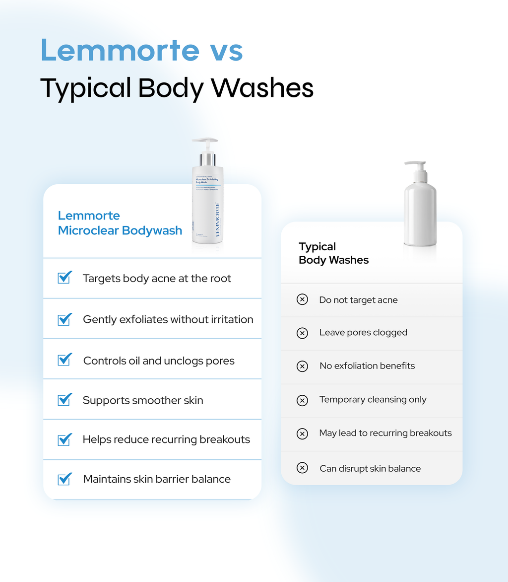 Microclear Exfoliating Bodywash 300ml Pack Of 2
