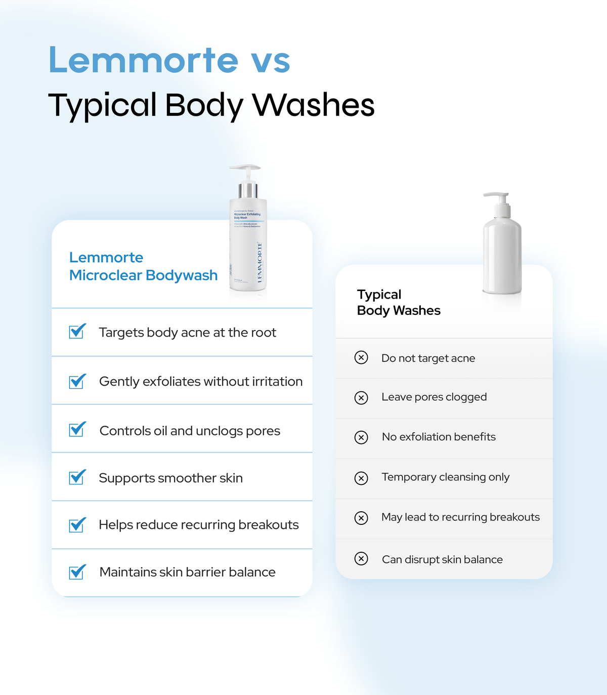 Microclear Exfoliating Bodywash 300ml Pack Of 2