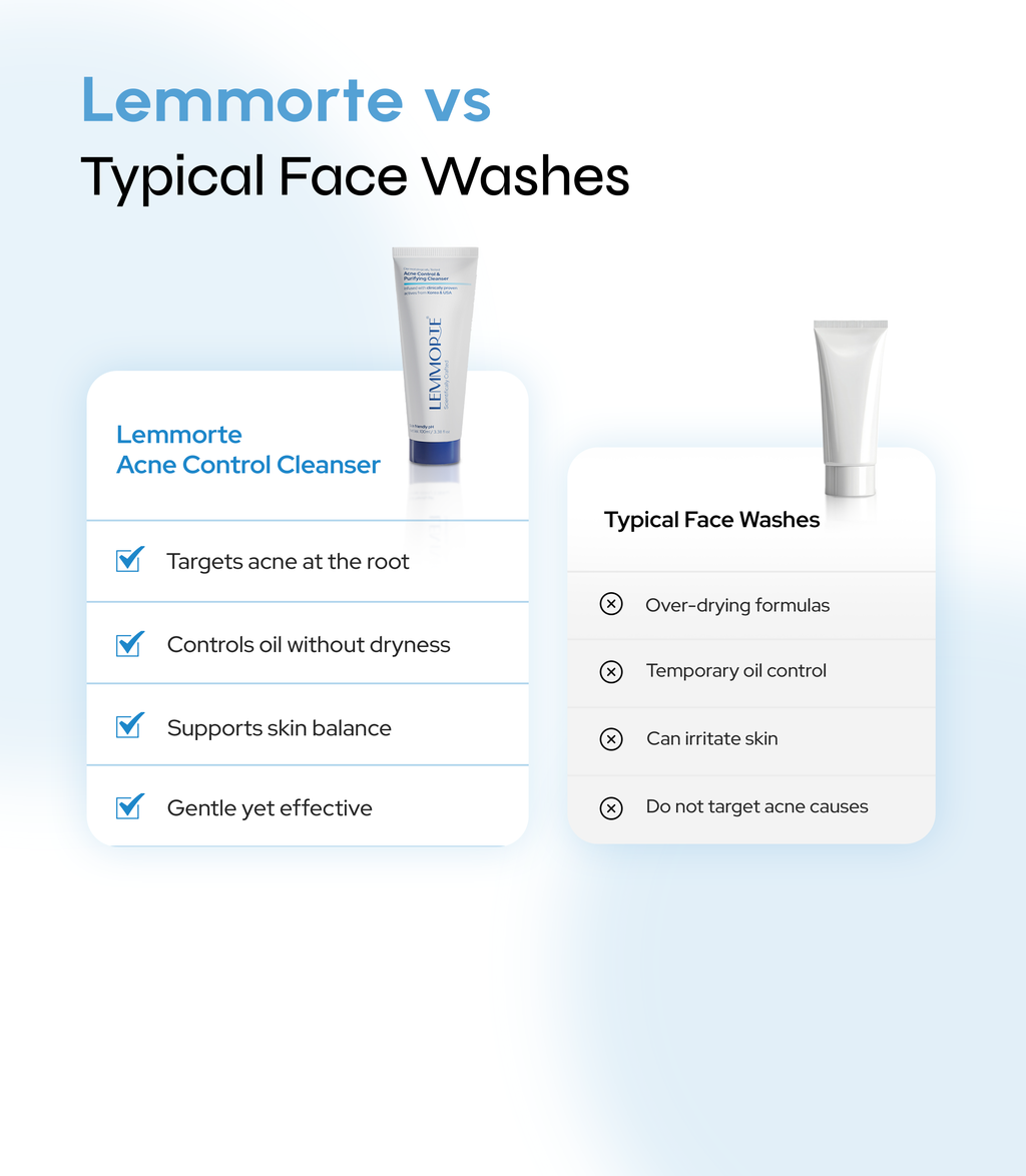 Acne Control & Purifying Cleanser