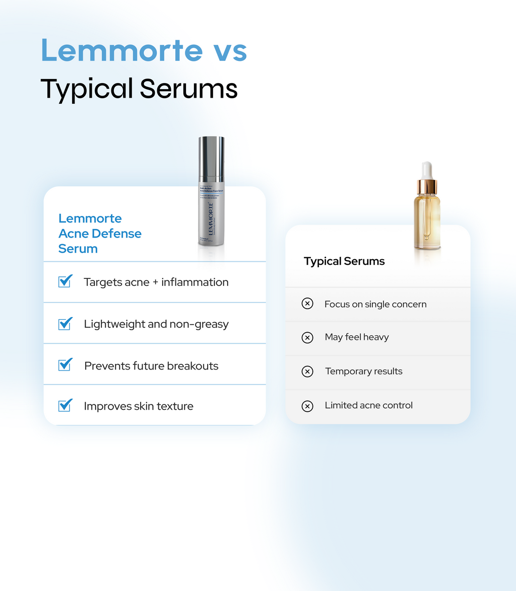 Multi-Action Acne Defense Face Serum
