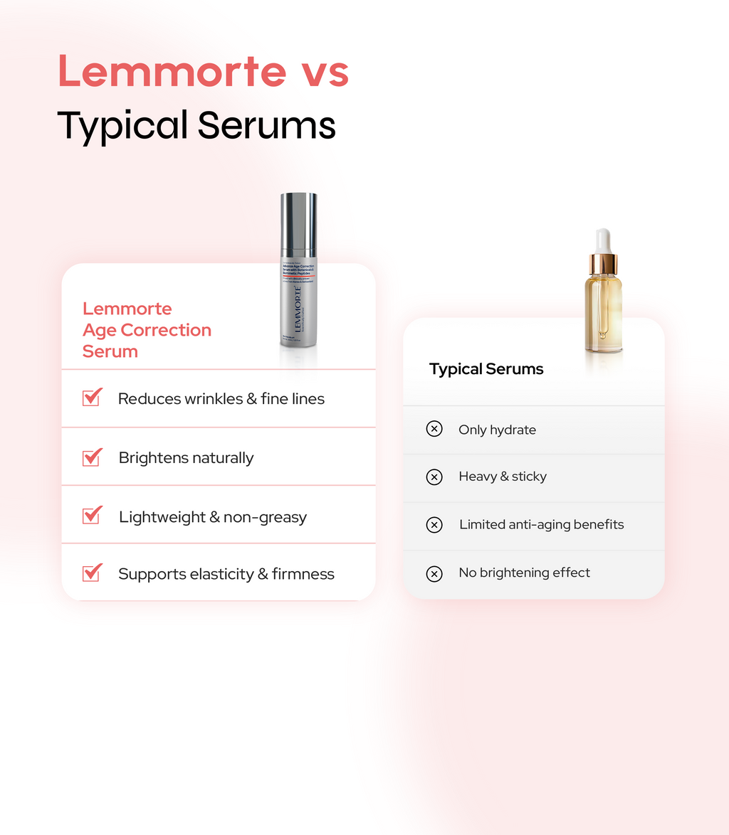 Advanced Age Correction Serum with Botanicals & Biomimetic Peptides