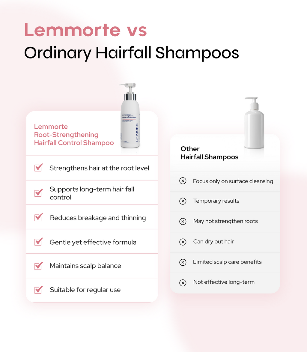 Root-Strengthening Hair Fall Control Shampoo